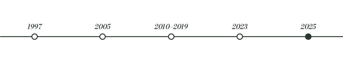 2025