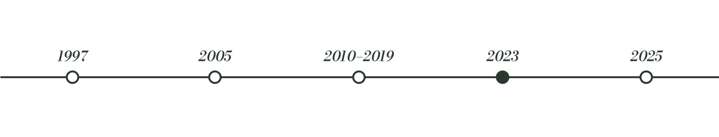 2023