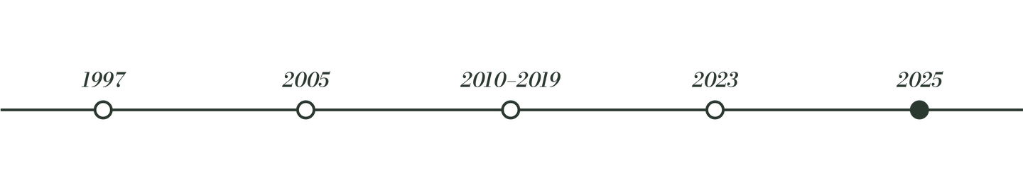 2025