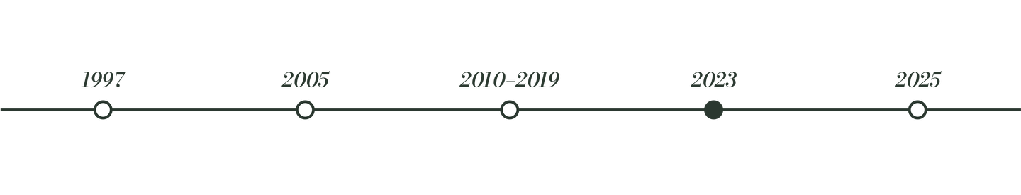 2023