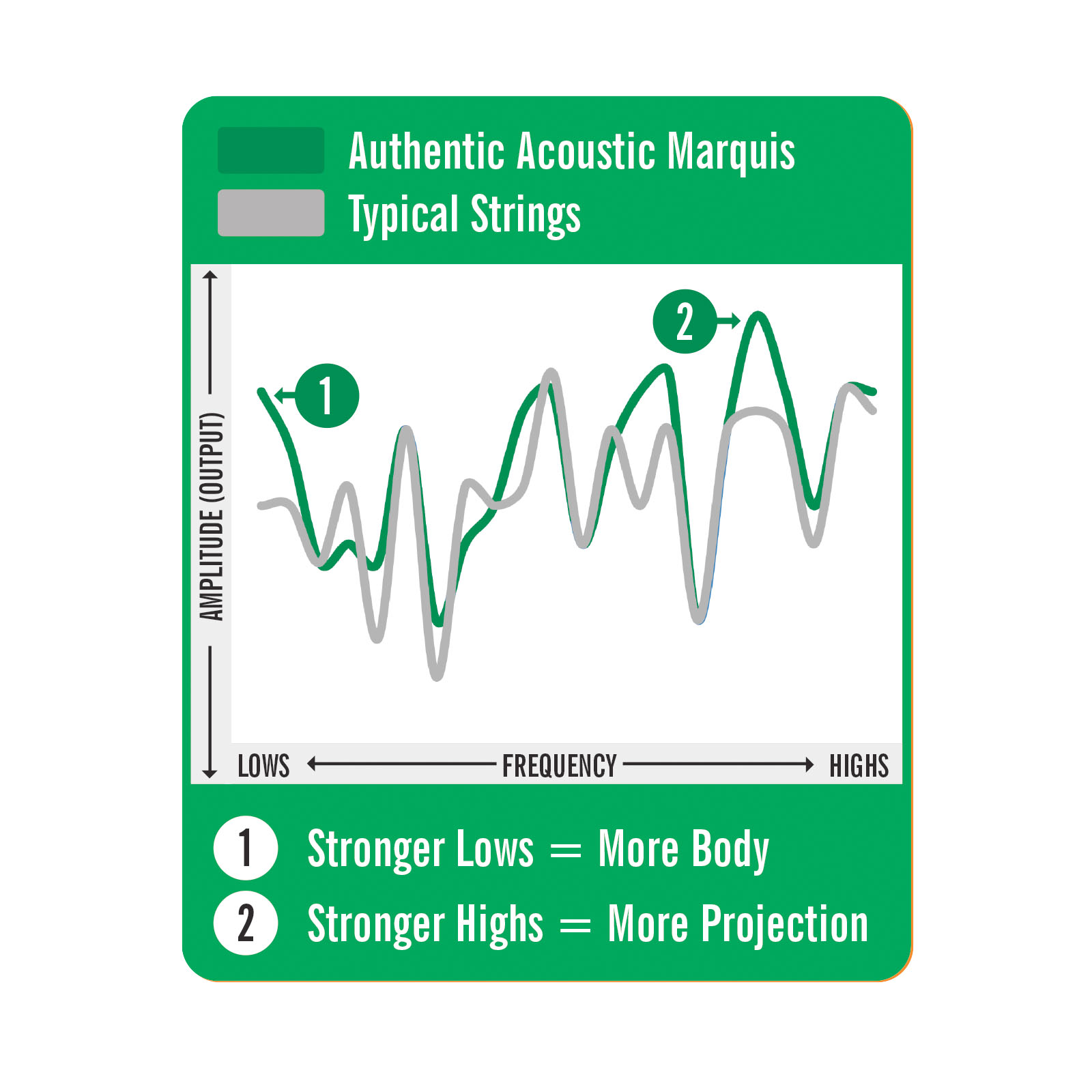 Authentic Acoustic Marquis&reg; Silked Guitar Strings Silk & Steel image number 3